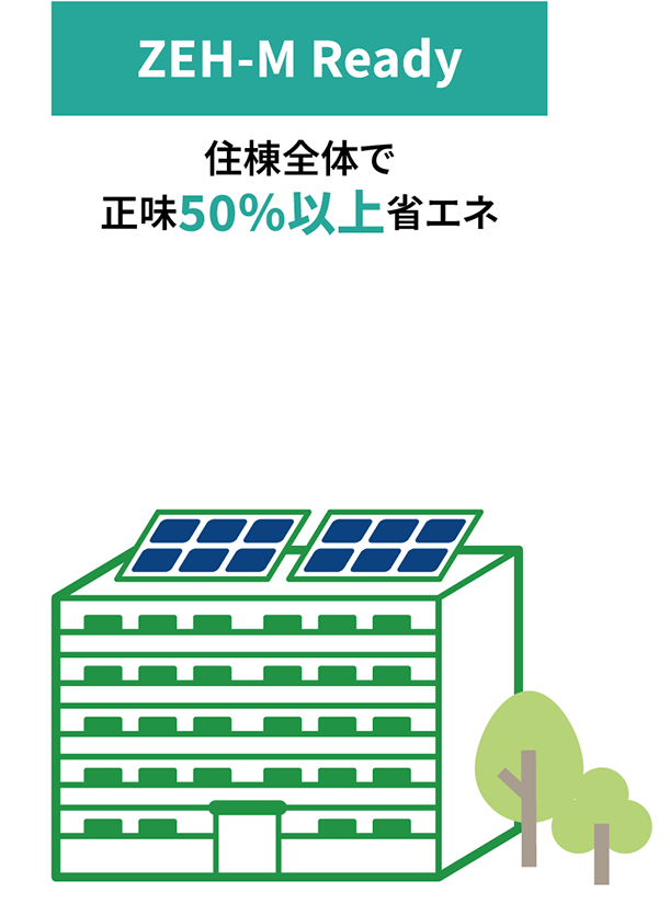 ZEH-M Ready 住棟全体で正味50%以上の省エネ